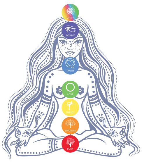 chakras